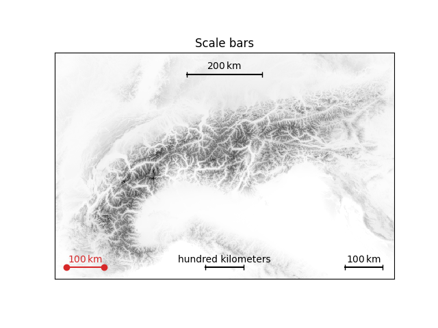 Scale bars